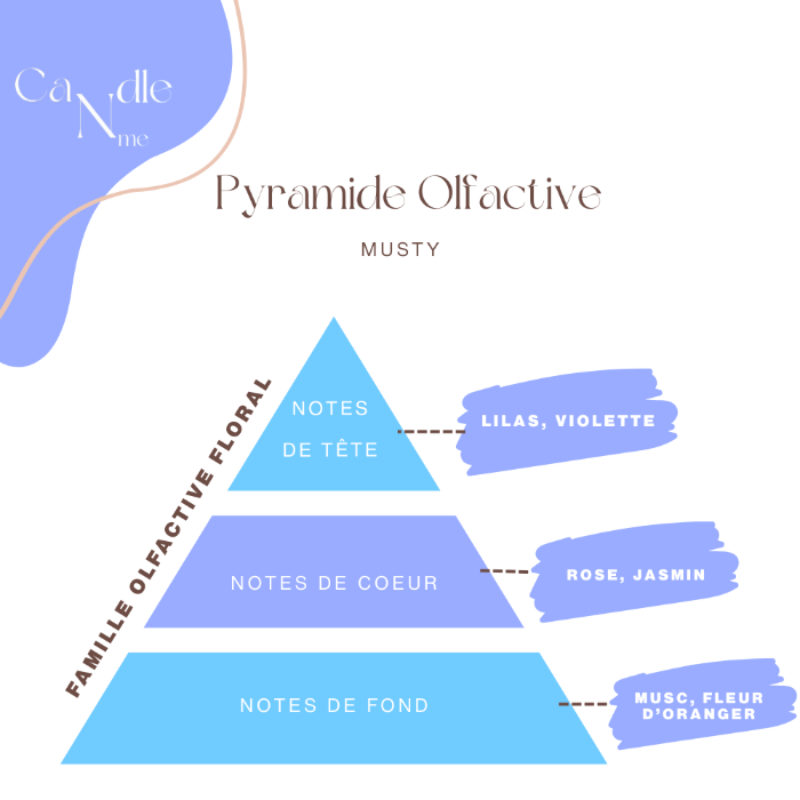 Bouquet de Fondants Parfumés – Musty