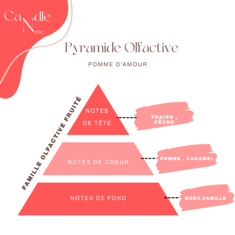 Diffuseur voiture - Pommes d'amour