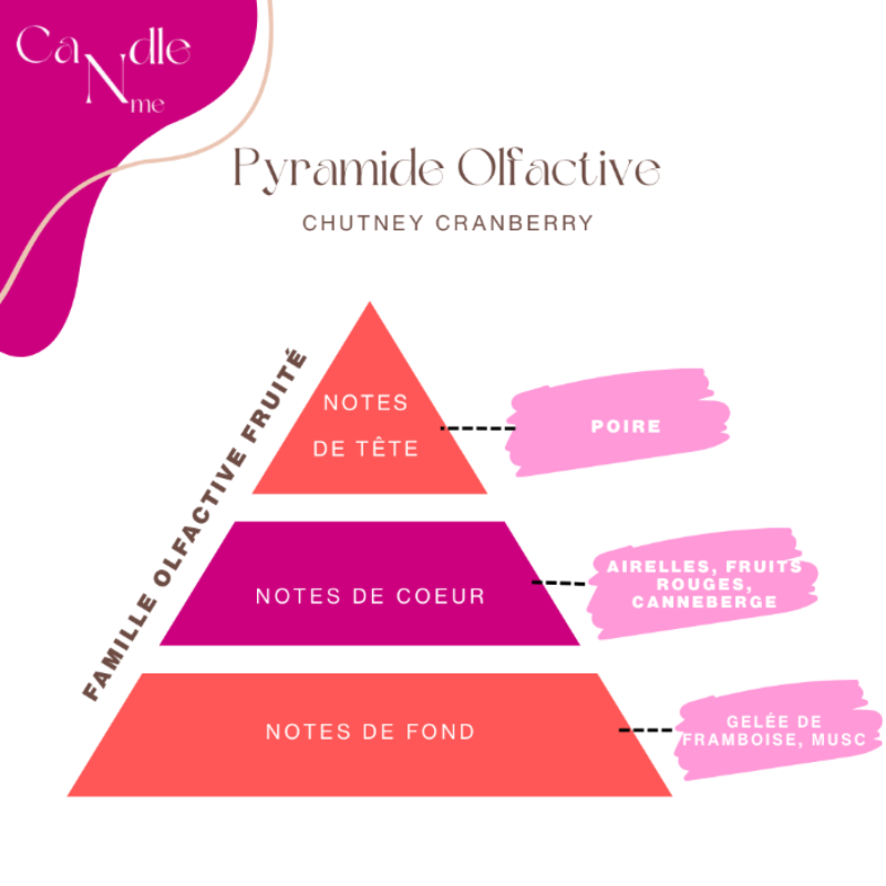 Tablette parfumée - Chutney Cranberry