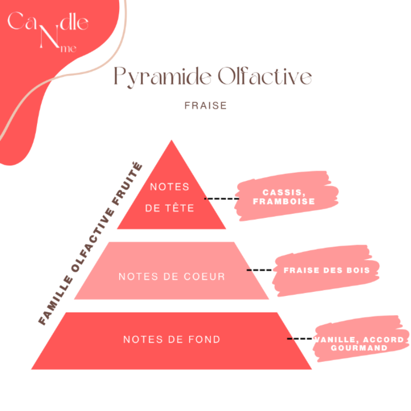 Diffuseur voiture - Fraise