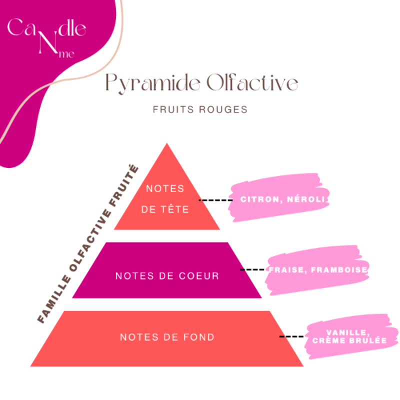 Diffuseur voiture - Fruits rouges