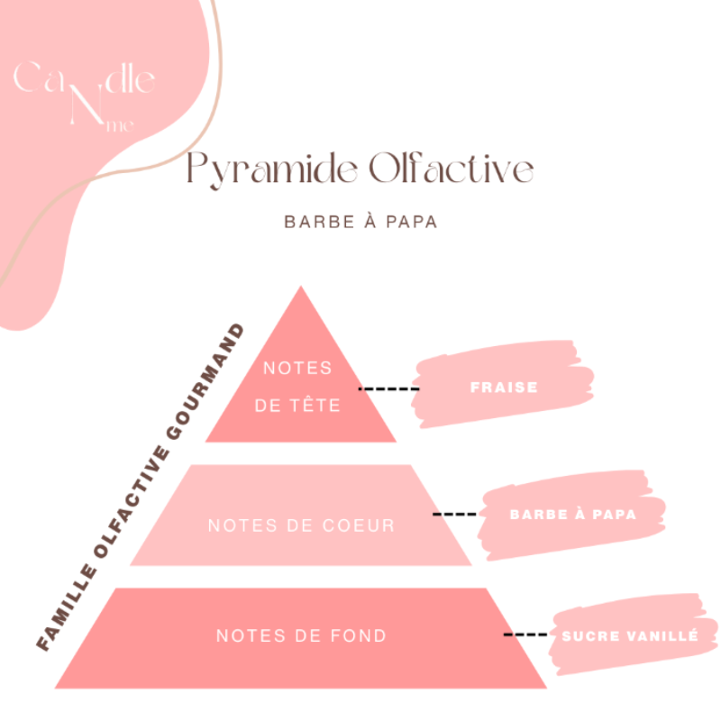 Diffuseur voiture - Barbe à papa