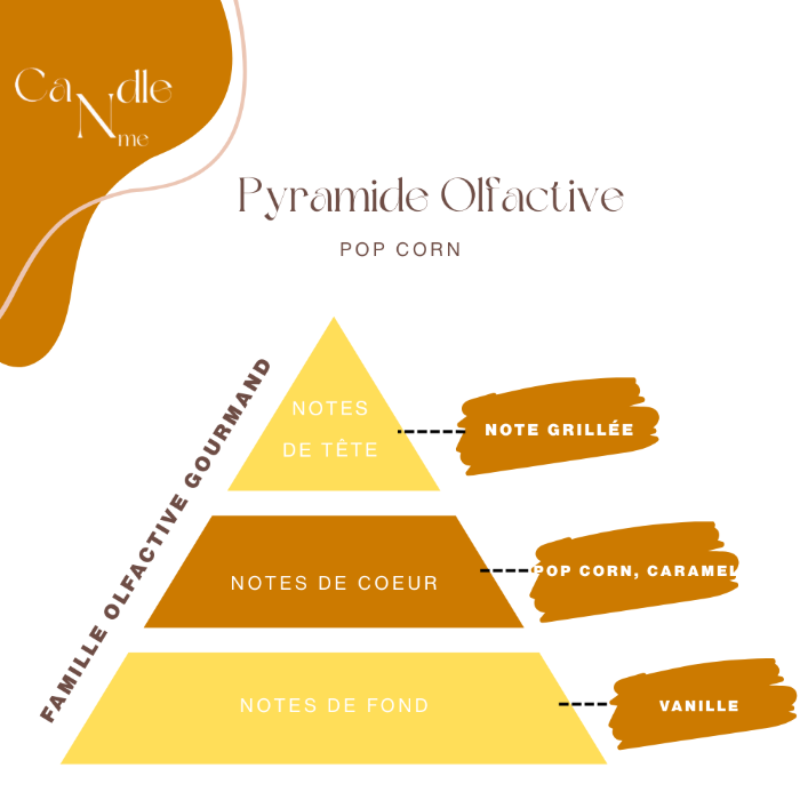Bougie Classico  - Pop Corn