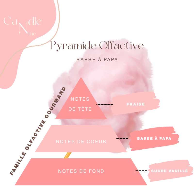 Précommande - Bougie Pink Marble - Barbe à papa  ( 2 à 7 jours)