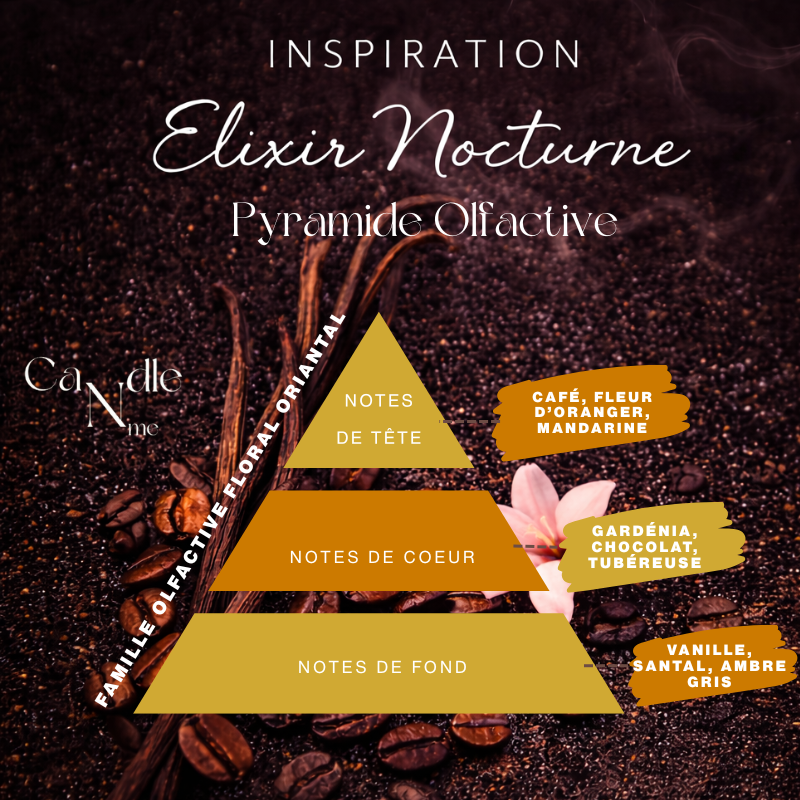 Fondant parfumé ( Inspiration ) - Pour elle