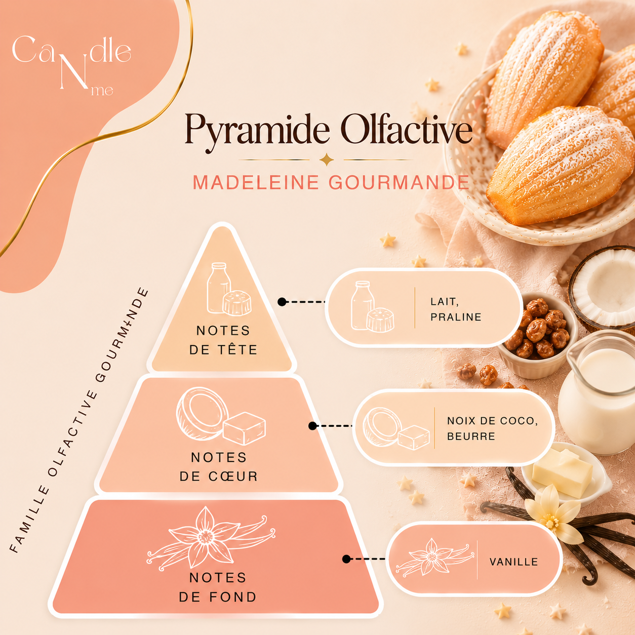 Fondant - Madeleine gourmande