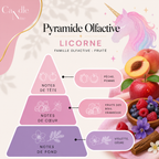 Bougie Classico - Licorne