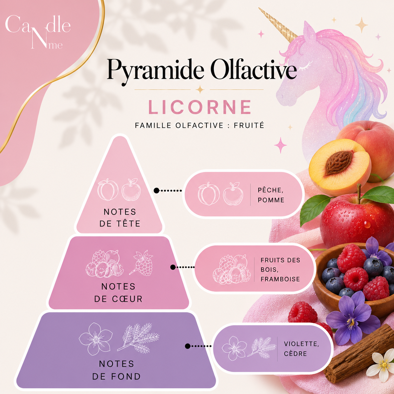Bougie Classico - Licorne