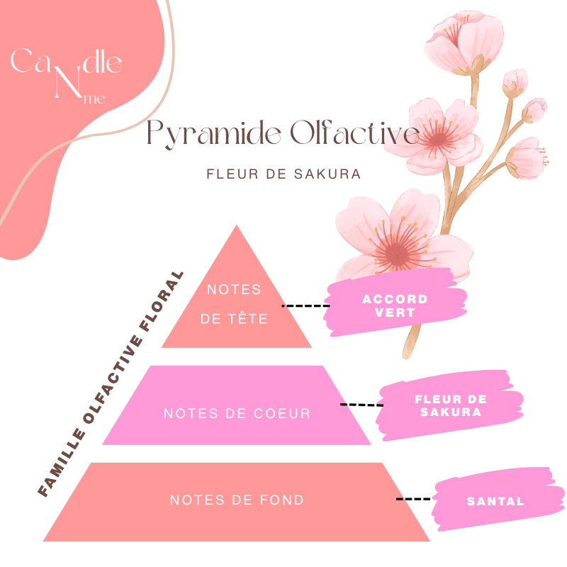 Spray Parfumé- Fleur de Sakura