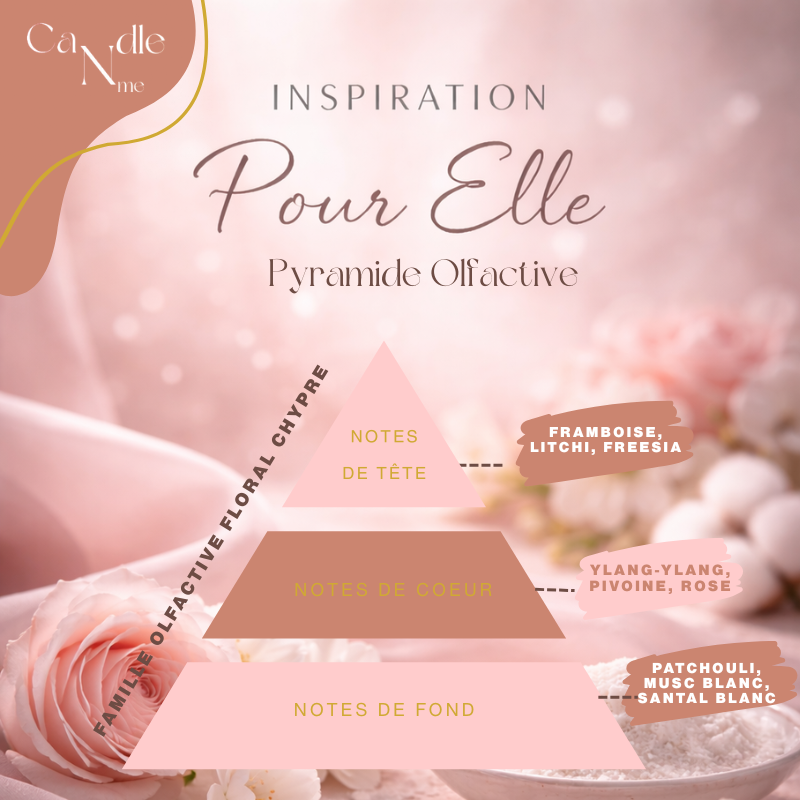 Fondant - Pour elle (inspiration)