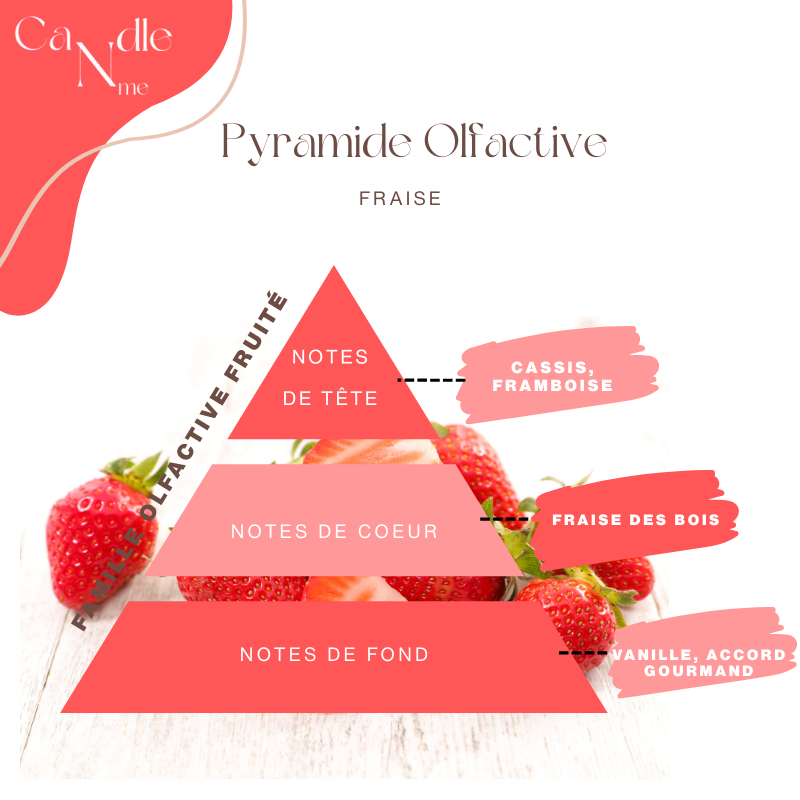 Fondant Crémeux – Parfum Fraise