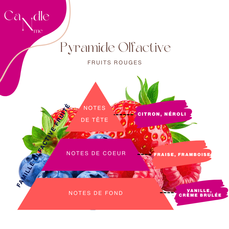 Précommande - Bougie Red Marble - Fruits rouges ( 2 à 7 jours)