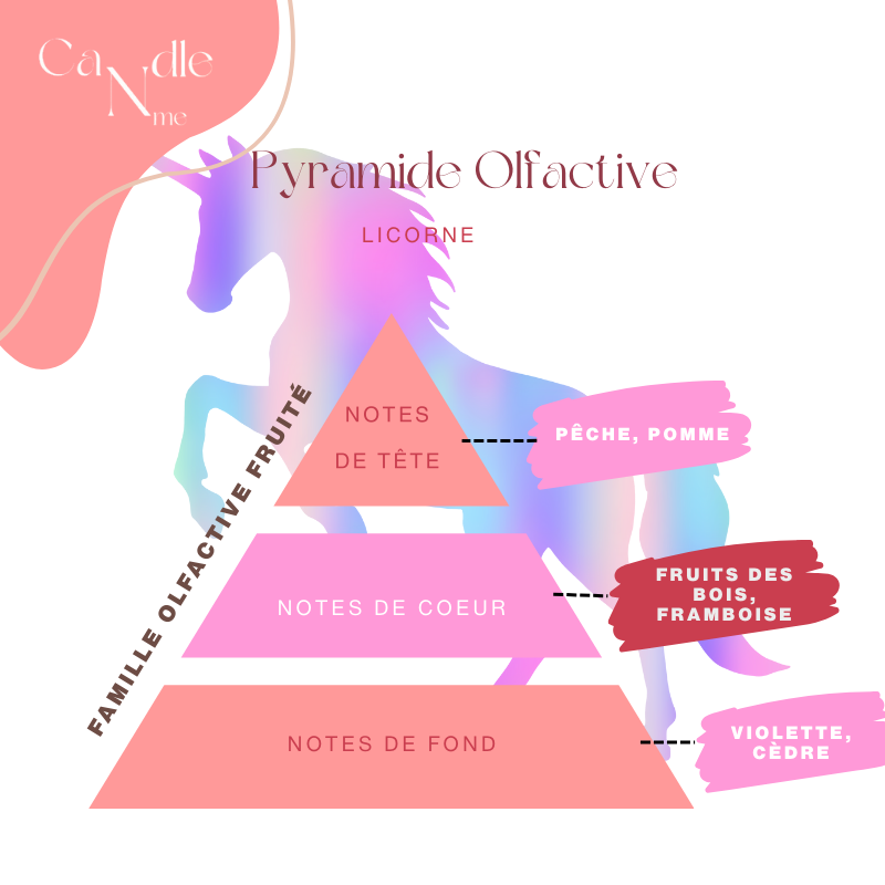 Bougie Classico - Licorne