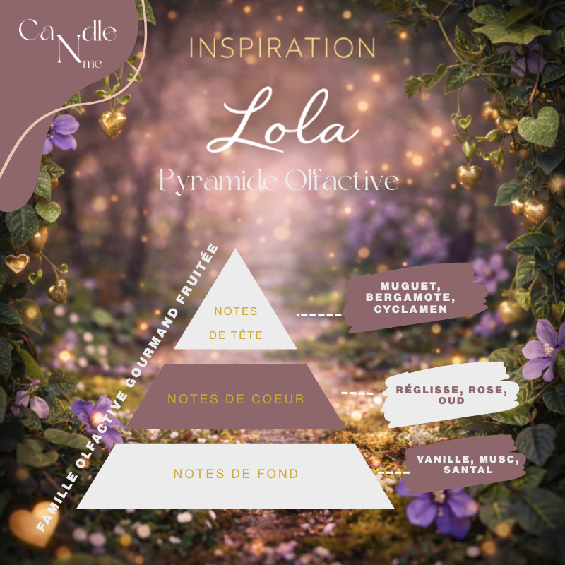 Fondant - Lola (inspiration )