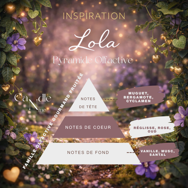 Élixir parfumée - Lola ( inspiration)