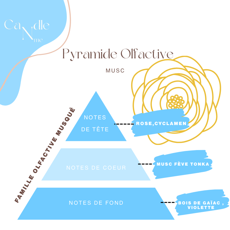 Précommande - Bougie Blue Marble -  Musc  ( 2 à 7 jours)