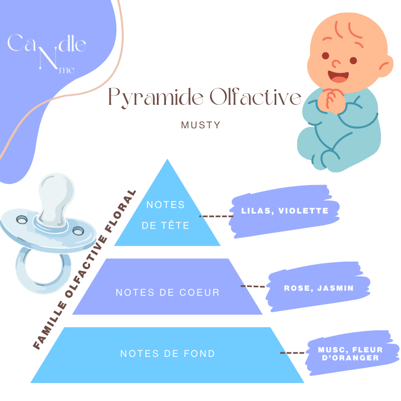 Tablette parfumée- Musty