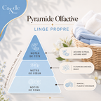 Fondant Crémeux – Parfum Linge propre