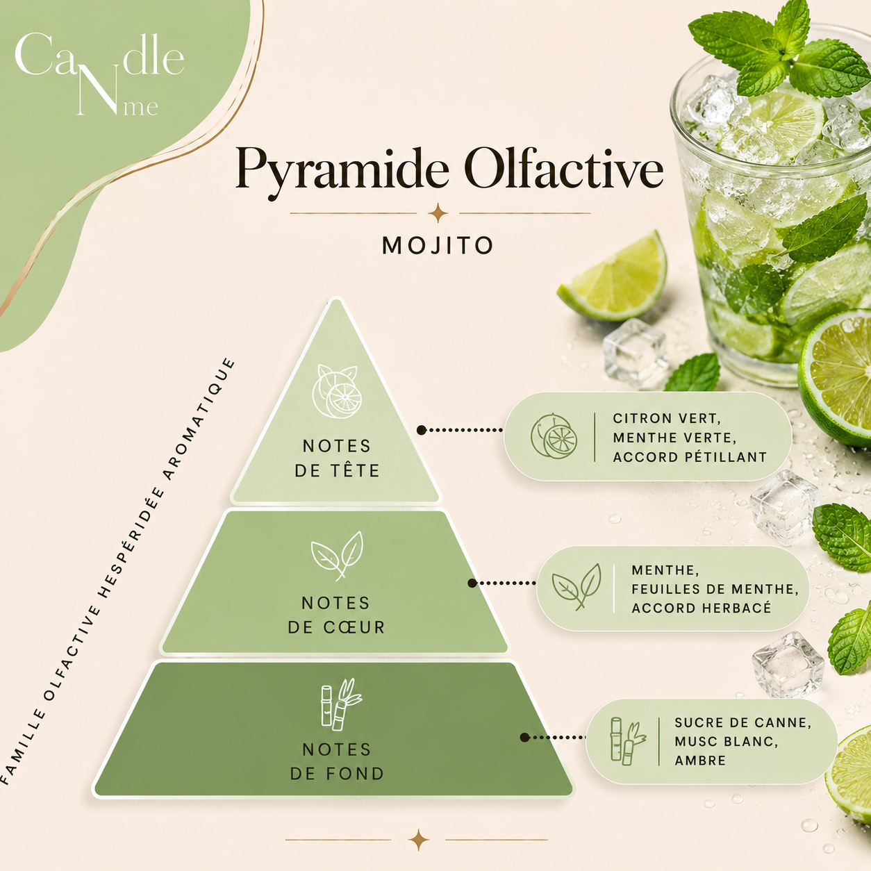 Bougie Mojito Ice Latte (préparation de commande 5 à 10 jours)