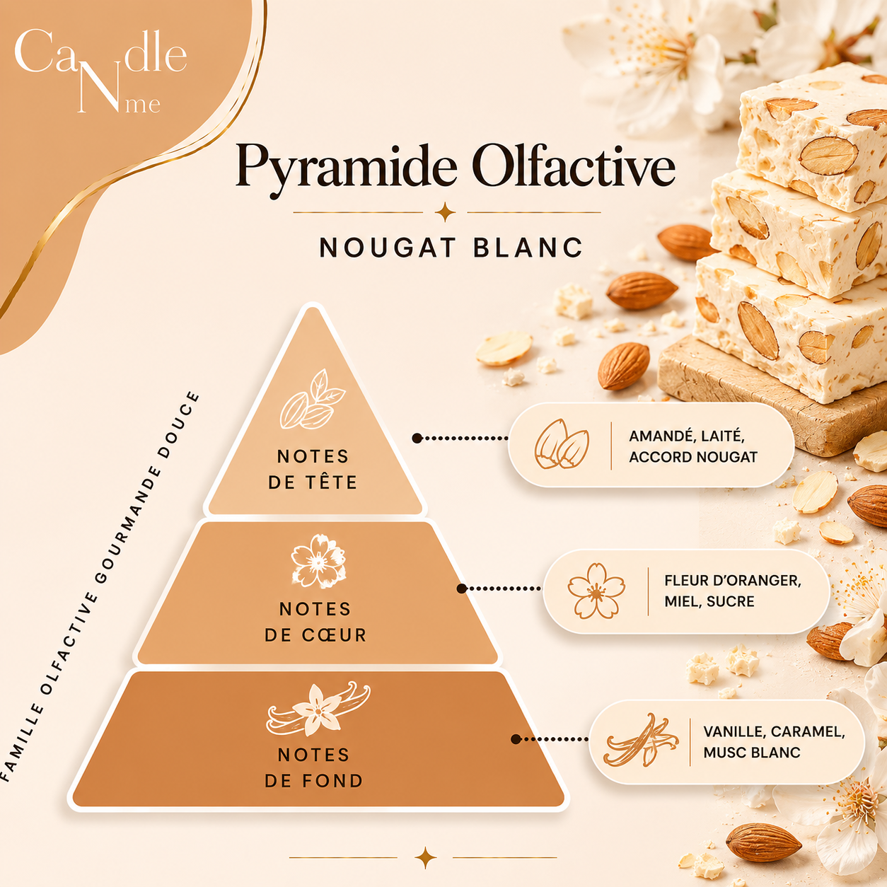 Bougie parfumée "l'authentique" - Nougat blanc