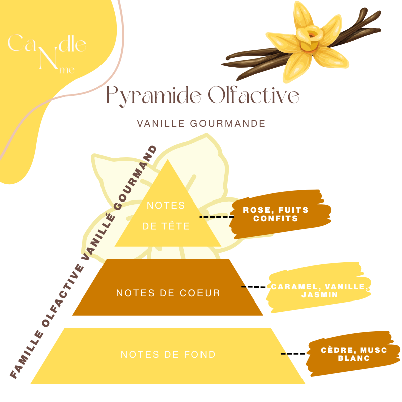 Tablette parfumée- vanille gourmande