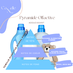 Spray Parfumé - Douce Fraicheur