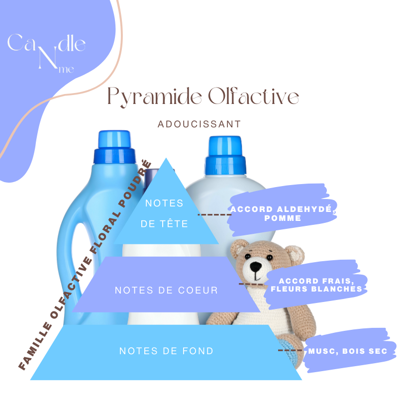 Spray Parfumé - Douce Fraicheur