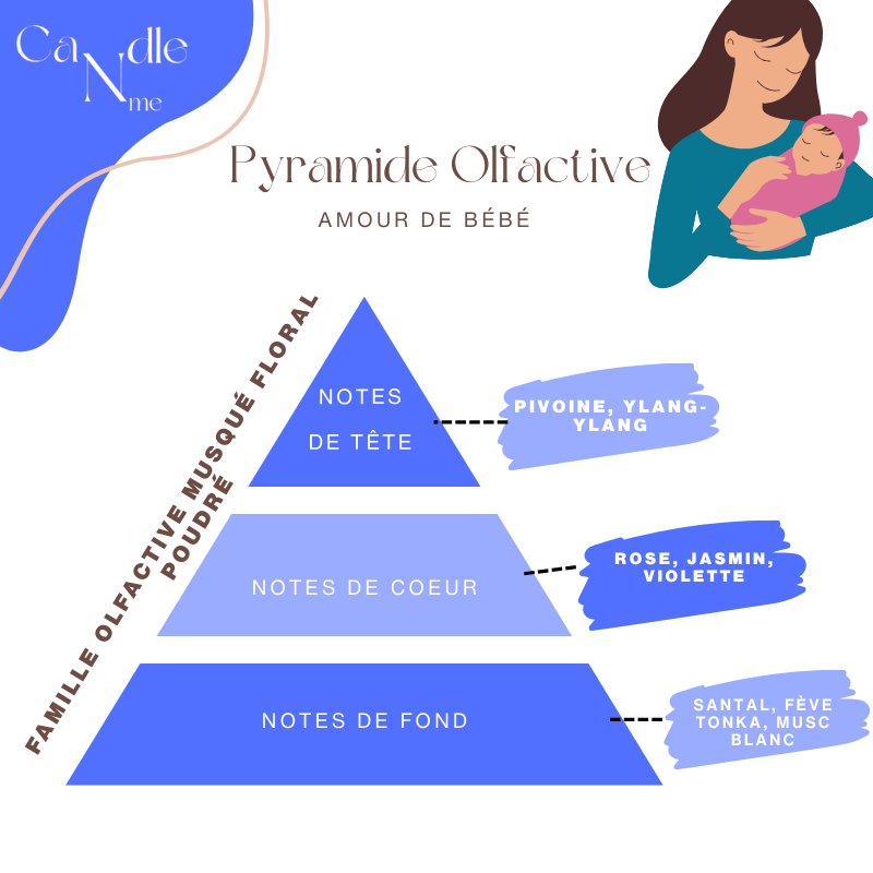 Tablette parfumée- Amour de bébé