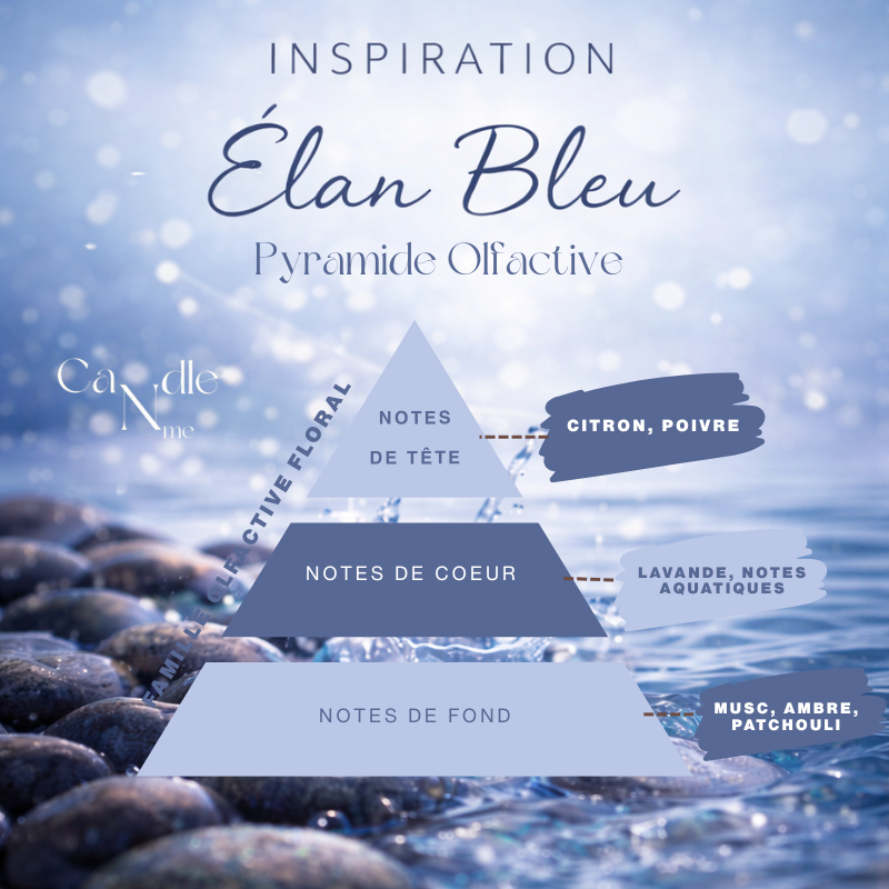 Élixir parfumée - Élan bleu ( inspiration)