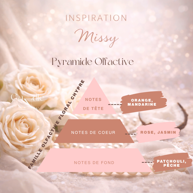 Bougie bonbonnière « Écrin de Tulipe » – Parfum inspiration (Missy)