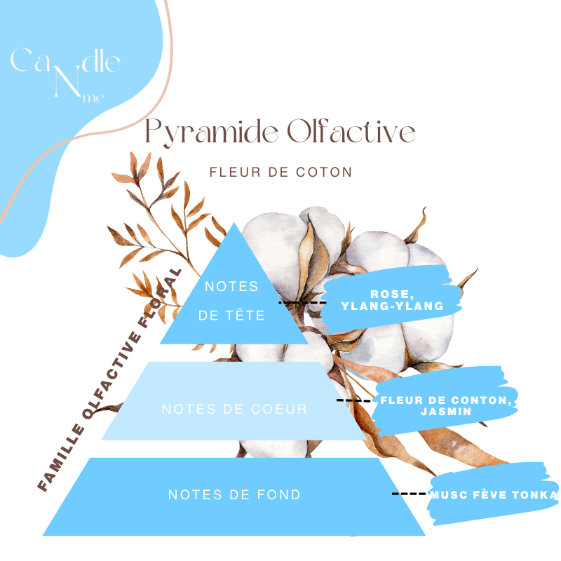 Précommande - Bouquet de Fondants – Fleur de coton( préparation 2 à 8  jours)