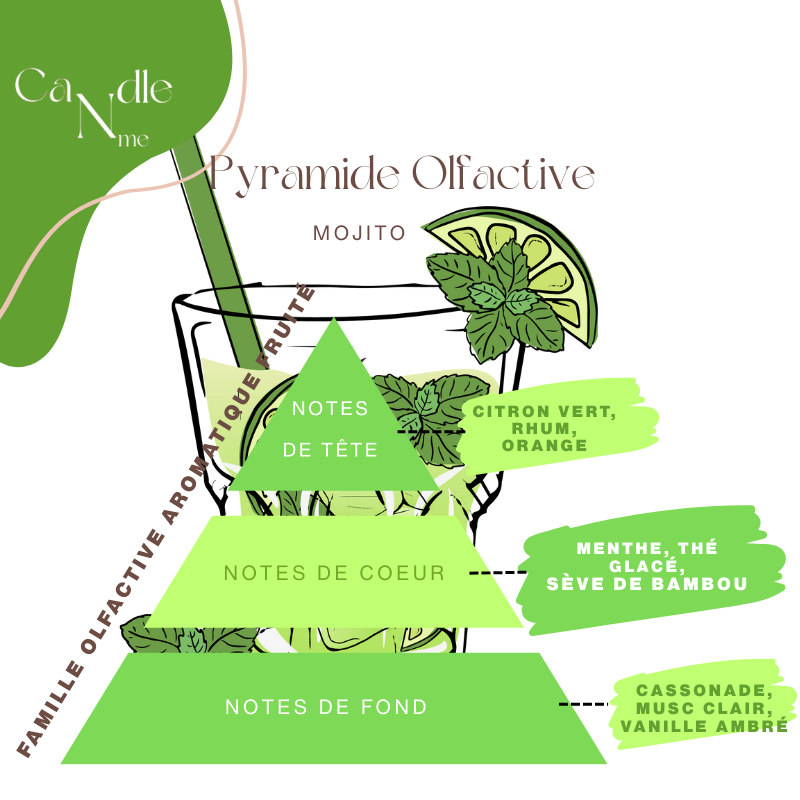 Précommande Bougie - Mojito Ice Latte