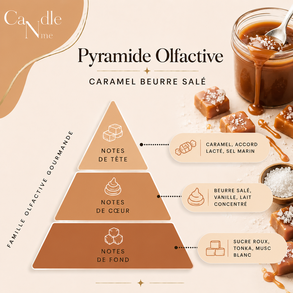Bougie parfumée "l'authentique" - Caramel beurre salé