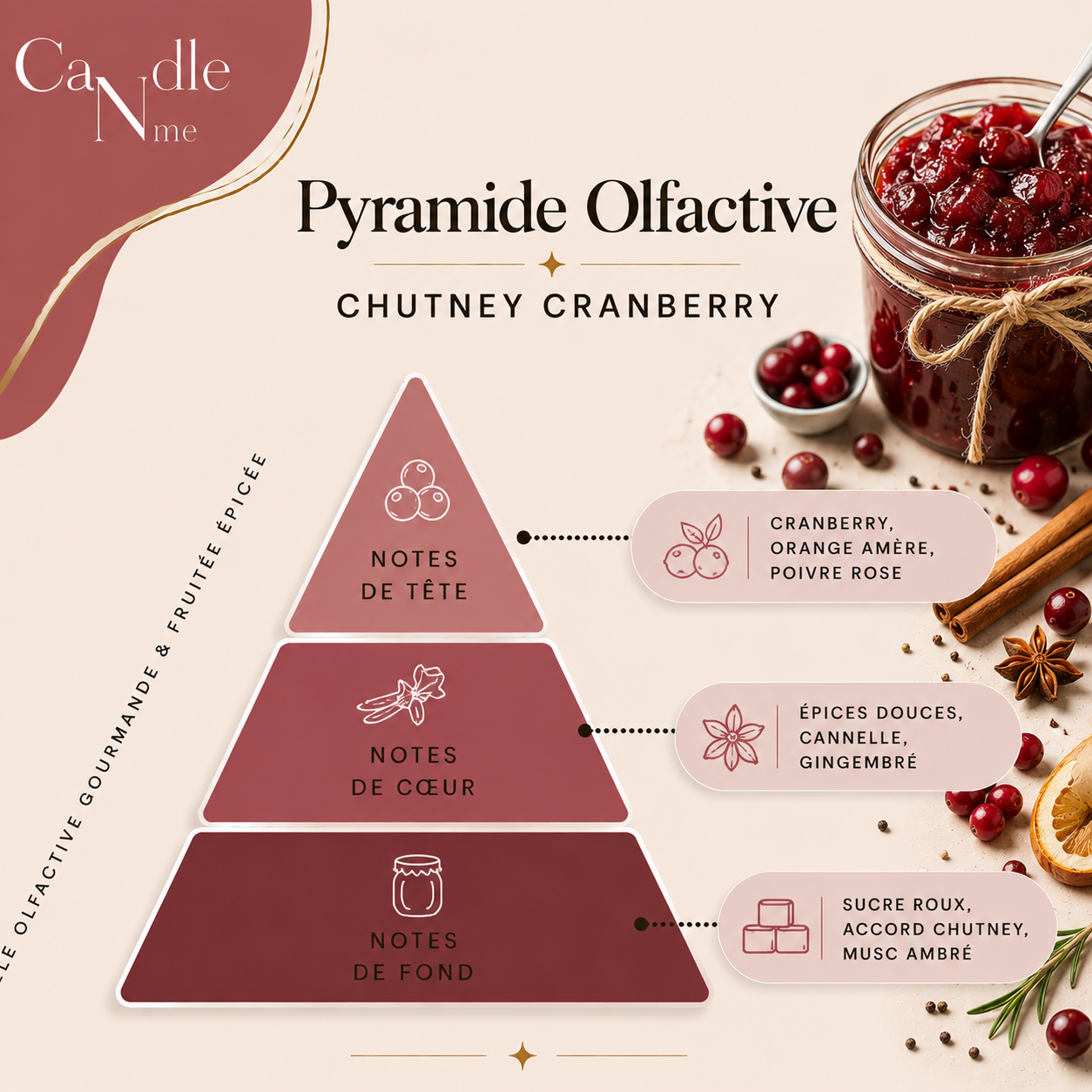Tablette parfumée - Chutney Cranberry